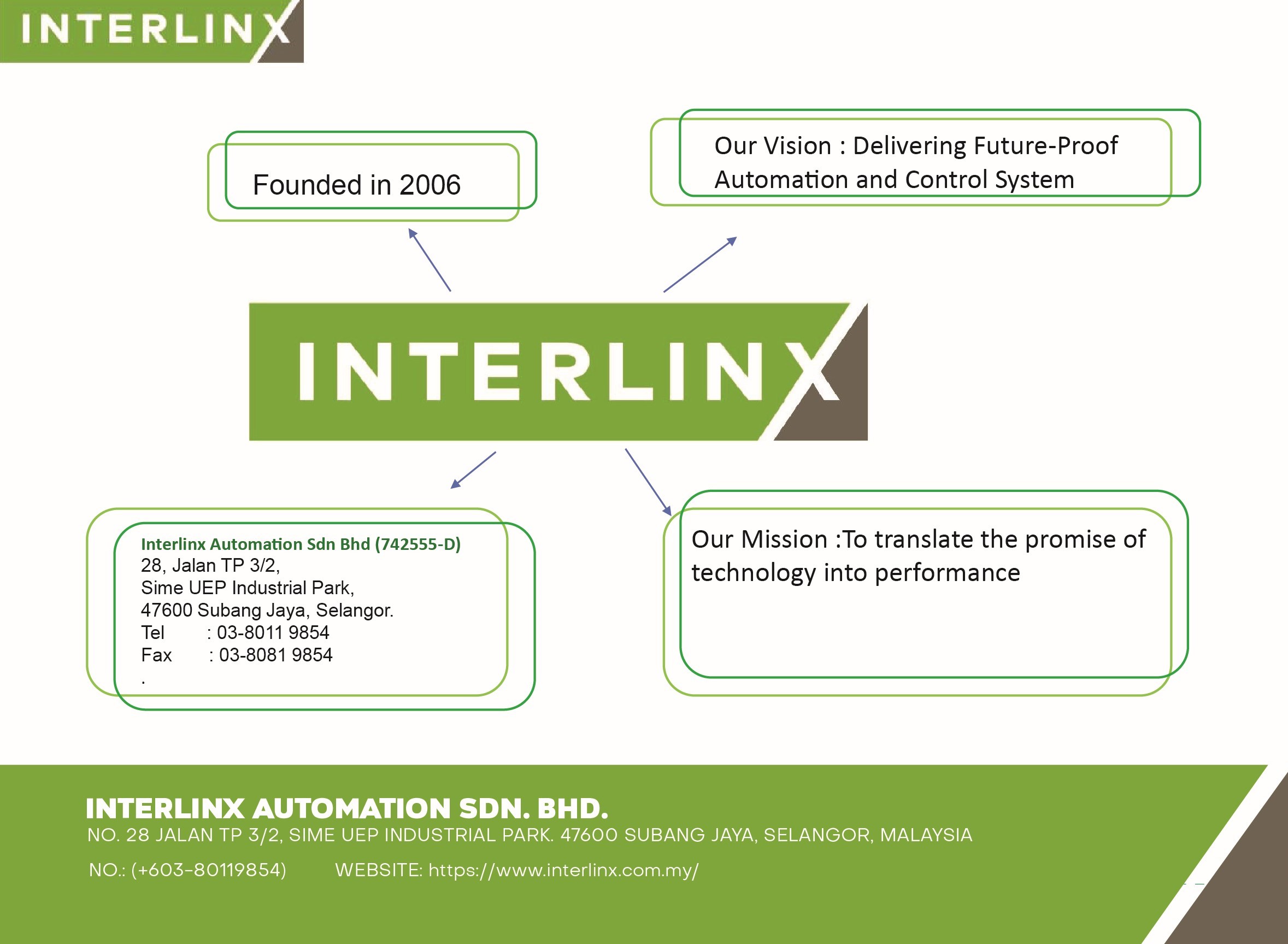 INTERLINX AUTOMATION SDN. BHD.