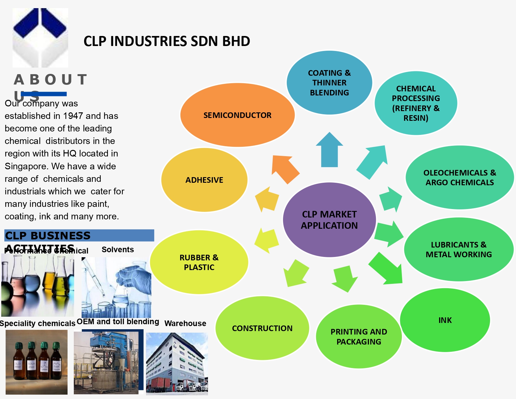 CLP INDUSTRIES SDN. BHD.