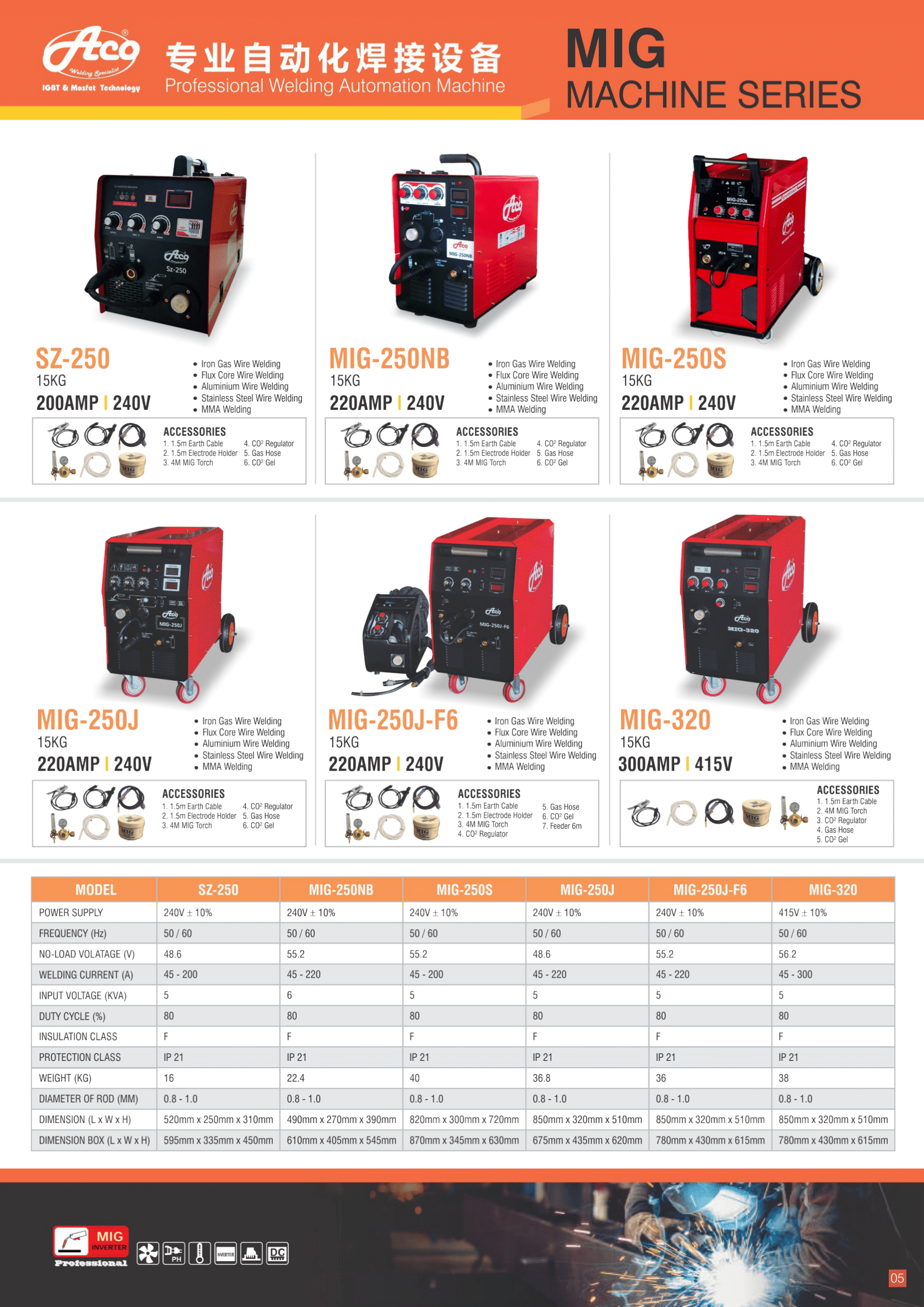 ACO BEST MACHINERY SDN. BHD.