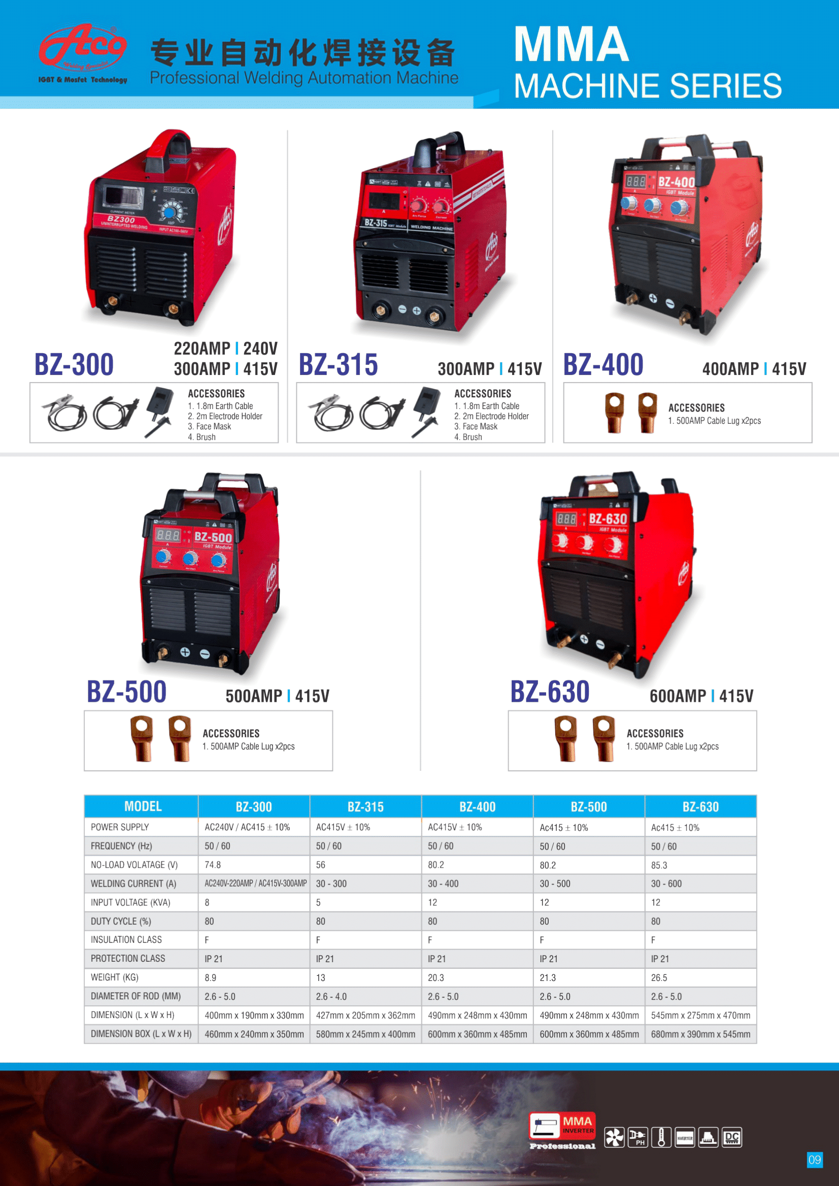 ACO BEST MACHINERY SDN. BHD.