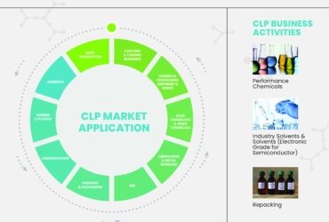 CLP INDUSTRIES SDN. BHD.