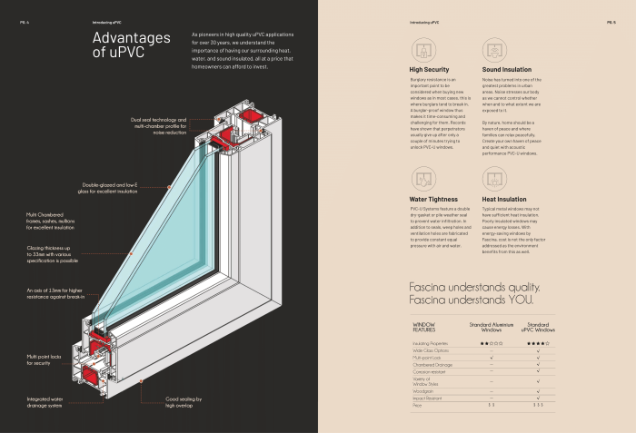 FASCINA (MALAYSIA) SDN. BHD.