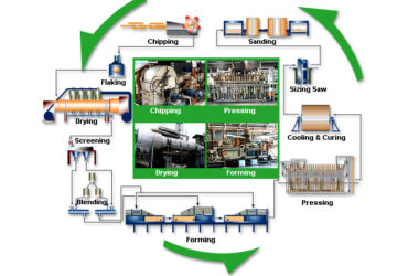 EVERGREEN FIBREBOARD BERHAD