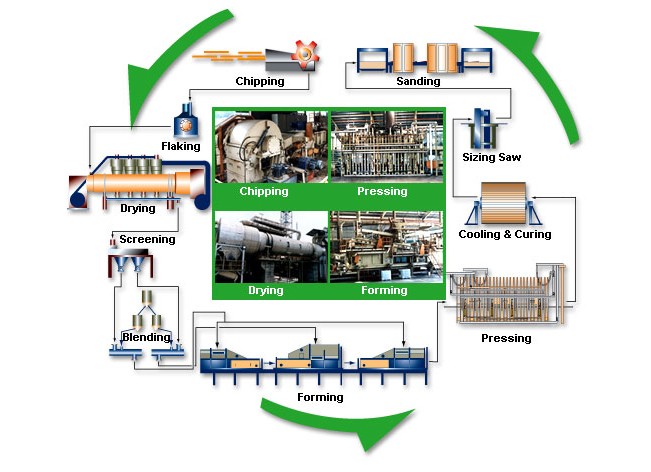 EVERGREEN FIBREBOARD BERHAD
