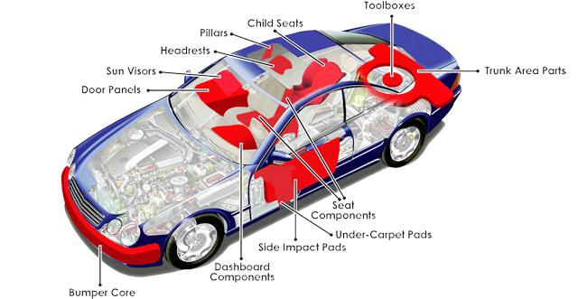 YS FOAM INDUSTRIES SDN. BHD.